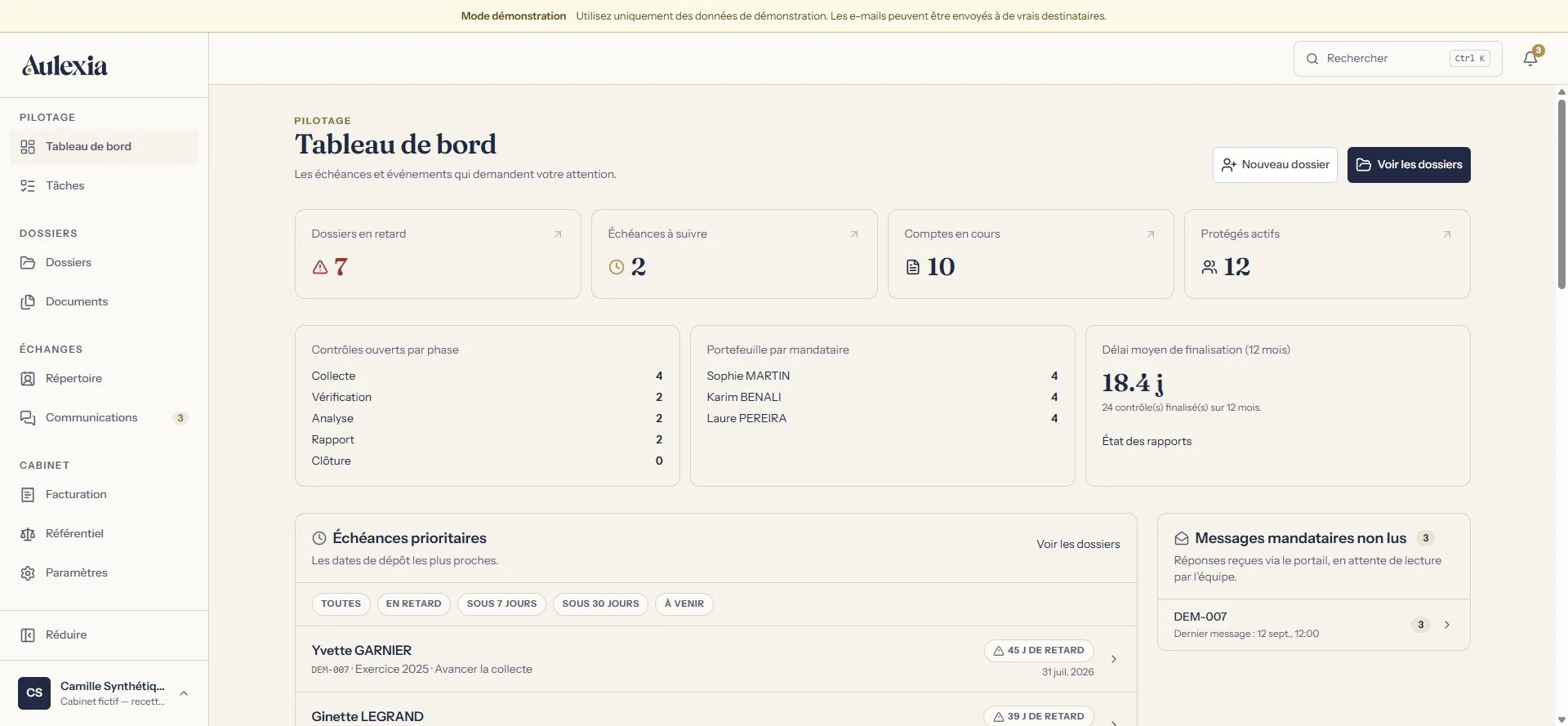 Tableau de bord Aulexia : dossiers en retard, échéances à suivre, comptes en cours, protégés actifs, échéances prioritaires et messages des mandataires non lus.